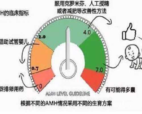 全国哪些医院可以供卵,苏州哪个医院做试管比较好,苏州哪个医院可以做试管
